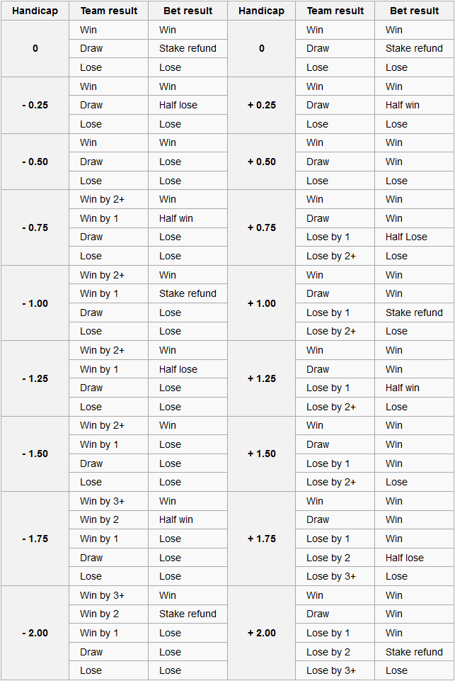 asian handicap prediction