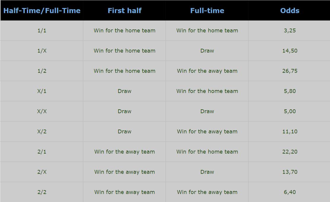 half time full time betting predictions and tips