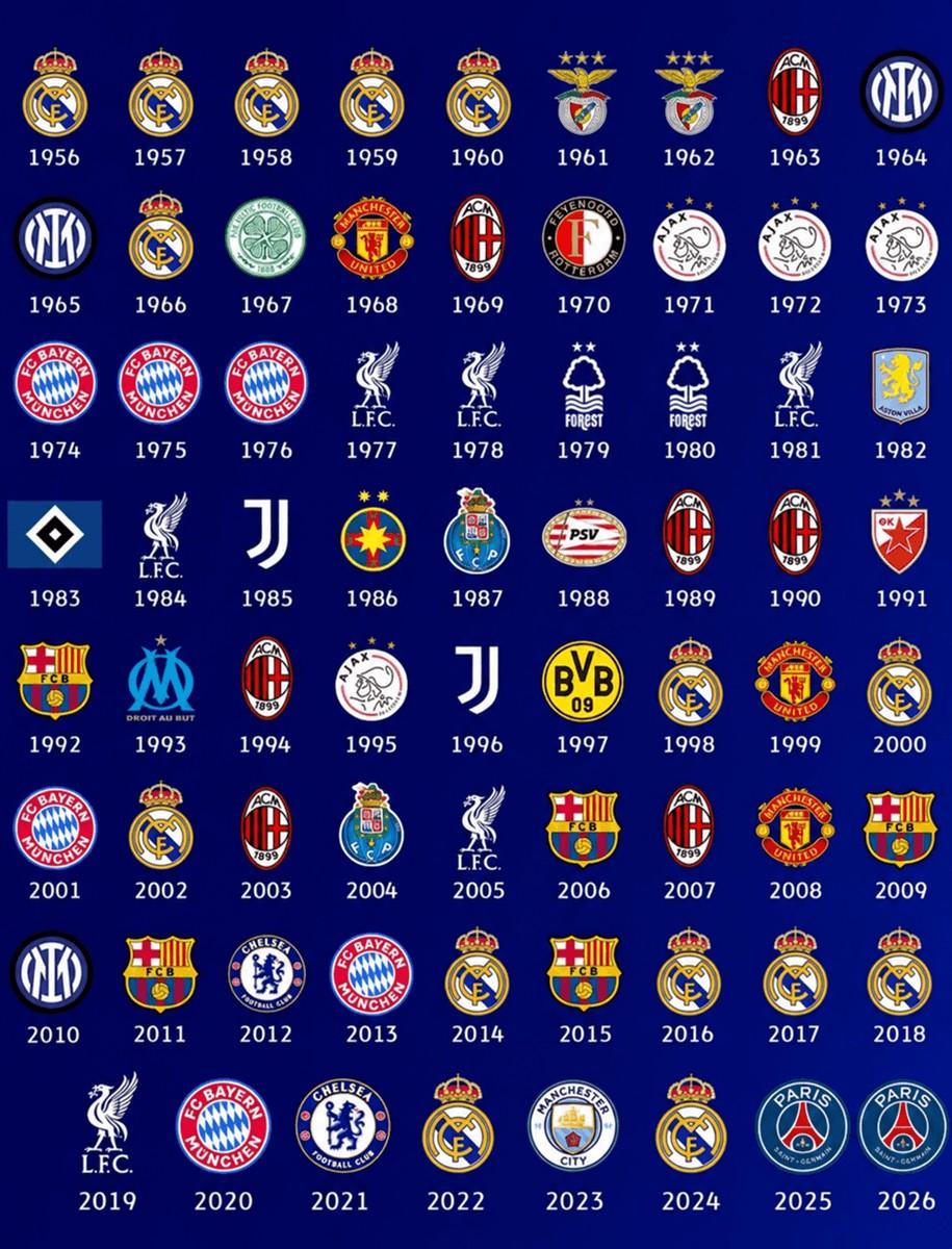 champions-league-winners All Champions league winners