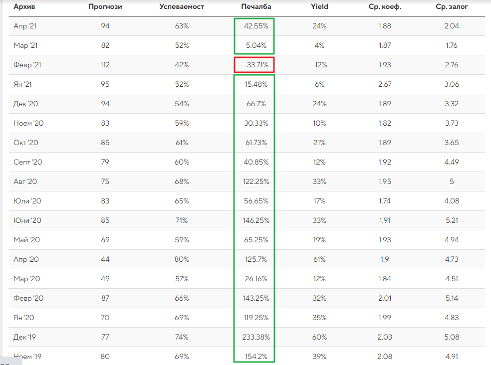 statistika za poslednite godini betinum