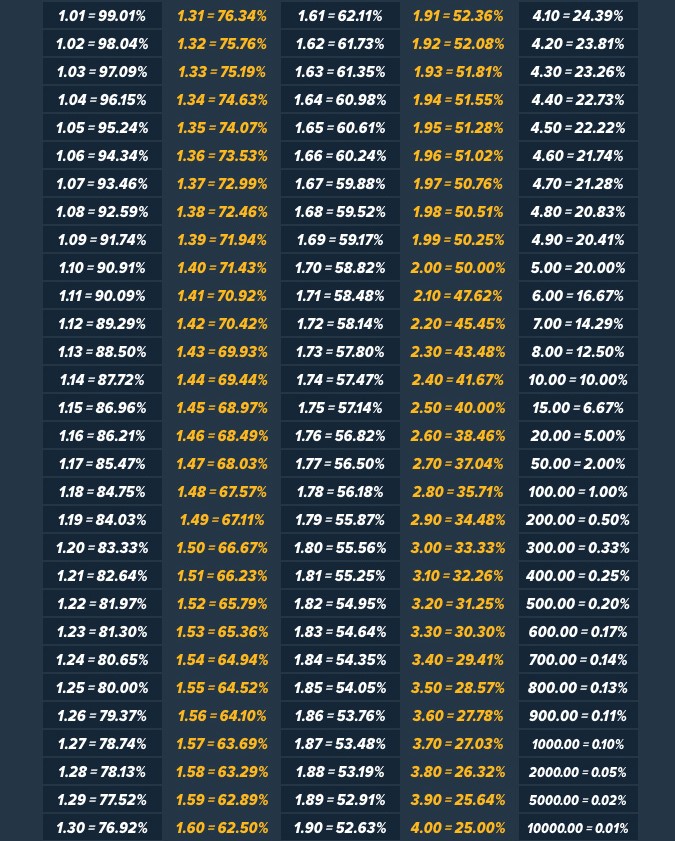 sport bet odds calculator