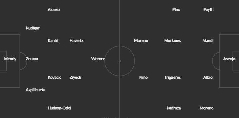 Вероятен състав на отборите