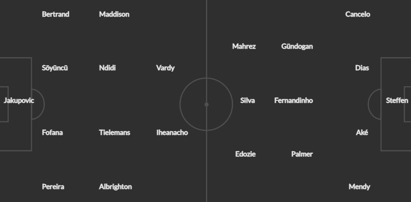 Вероятен състав на отборите