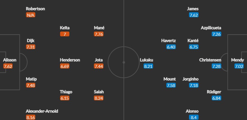 Вероятен състав на отборите