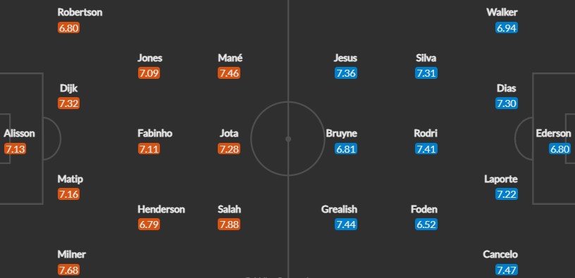 Вероятен състав на отборите