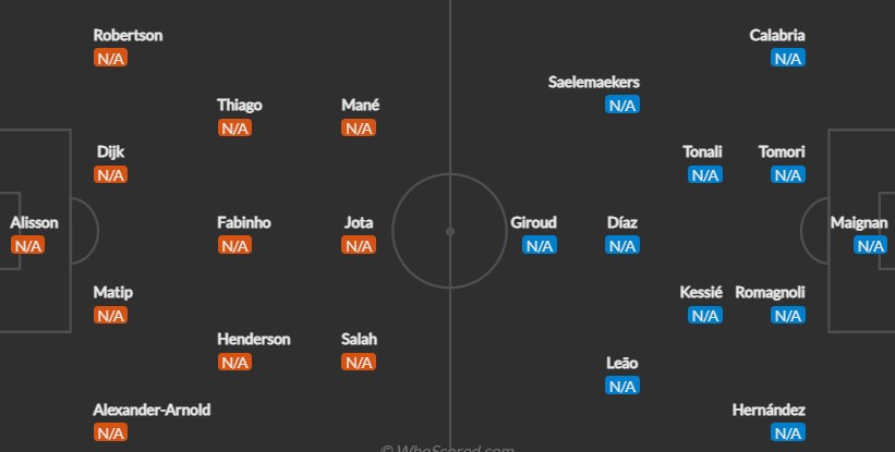 Вероятен състав на отборите