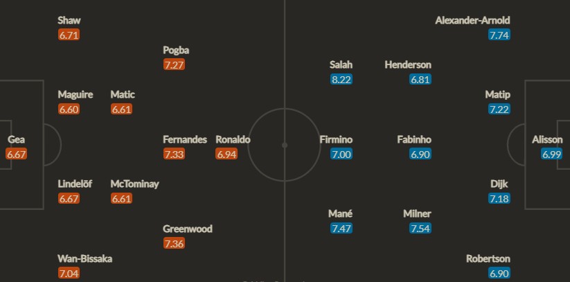 Вероятен състав на отборите