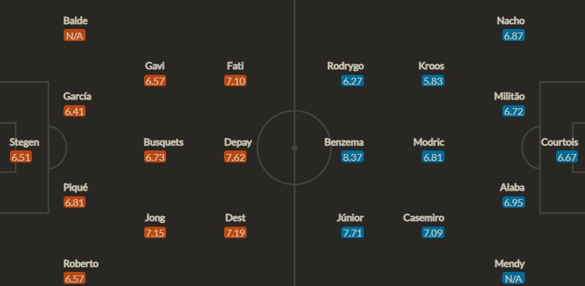 Вероятен състав на отборите