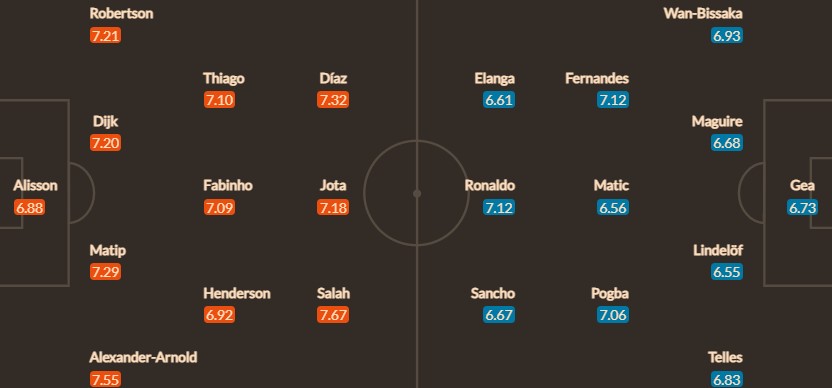 Вероятен състав на отборите