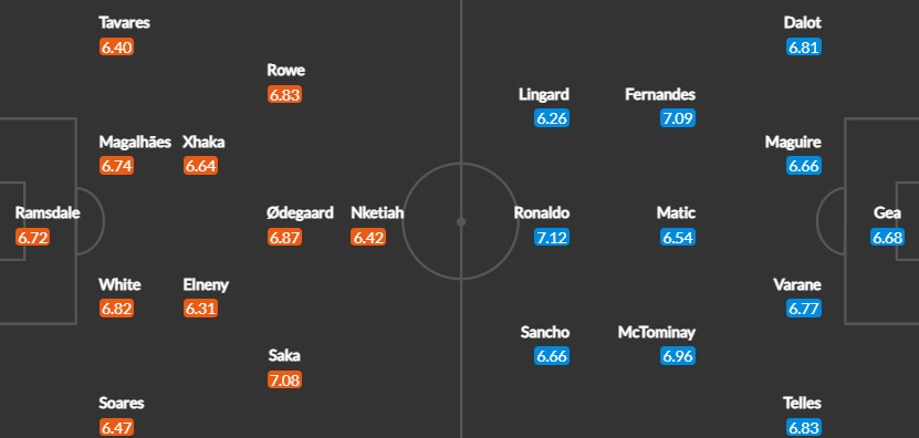 Вероятен състав на отборите