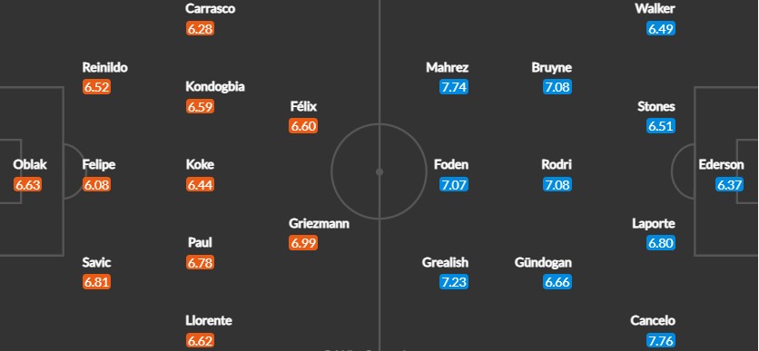 Вероятен състав на отборите