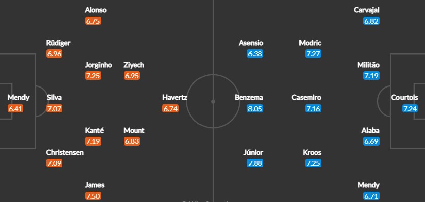 Вероятен състав на отборите