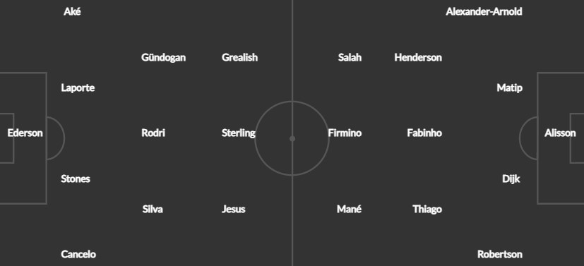 Вероятен състав на отборите