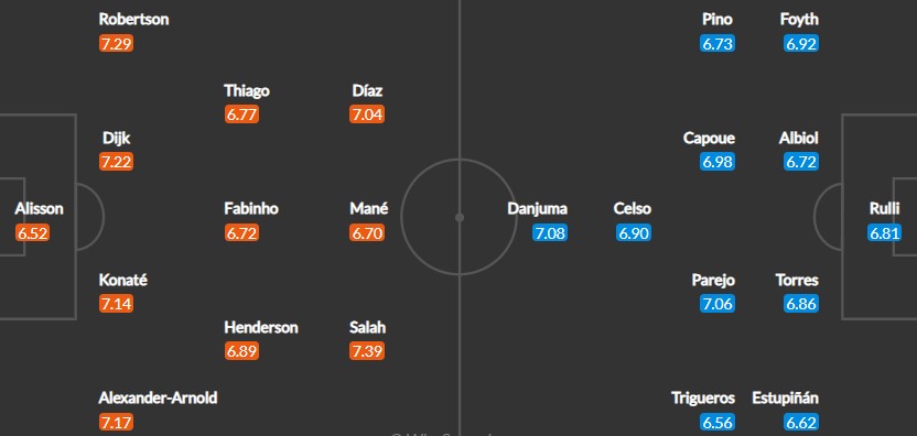 Вероятен състав на отборите