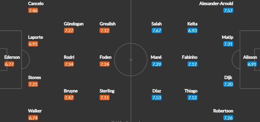 Вероятен състав на отборите