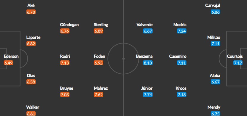 Вероятен състав на отборите