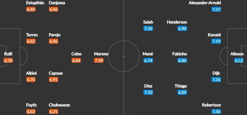 Вероятен състав на отборите