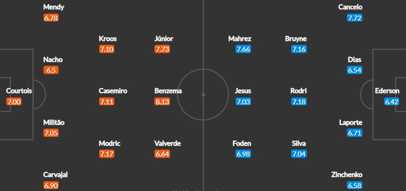 Вероятен състав на отборите