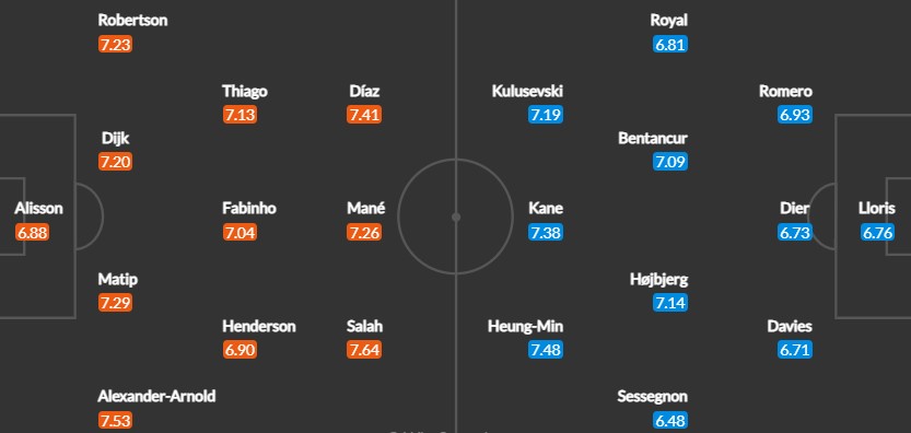 Вероятен състав на отборите