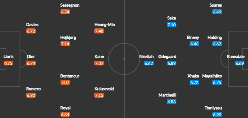 Вероятен състав на отборите