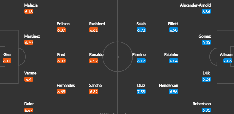 Вероятен състав на отборите