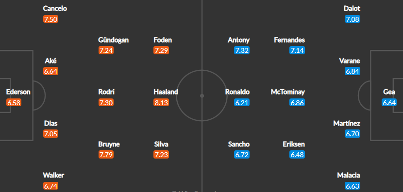 Вероятен състав на отборите