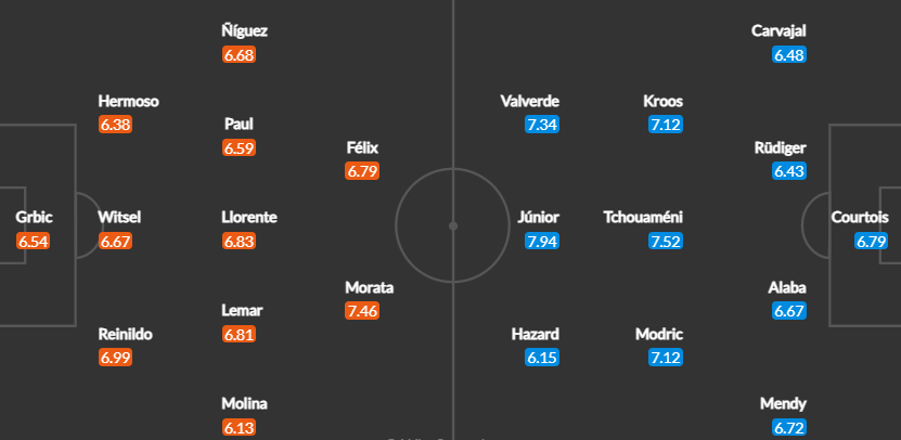 Вероятен състав на отборите