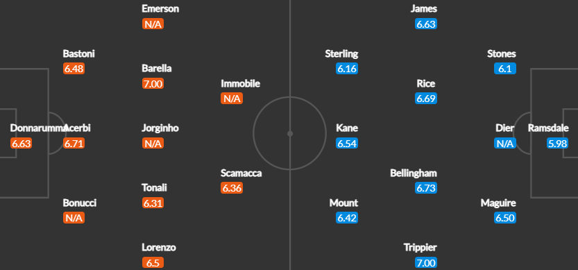 Вероятен състав на отборите