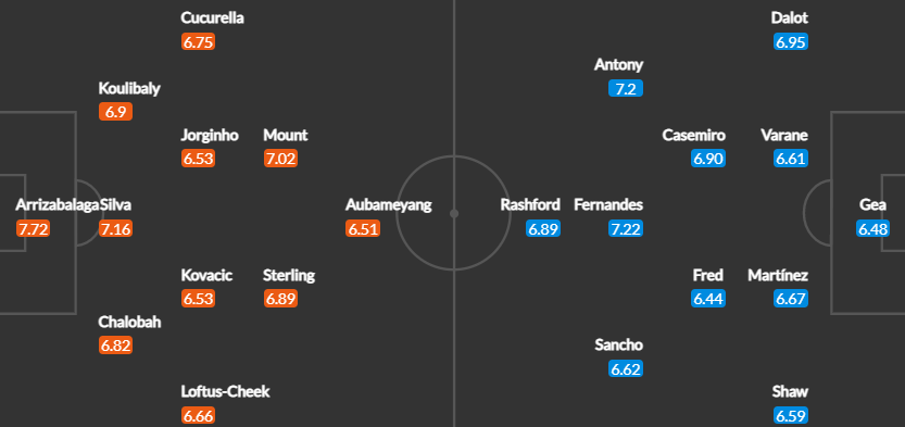Вероятен състав на отборите
