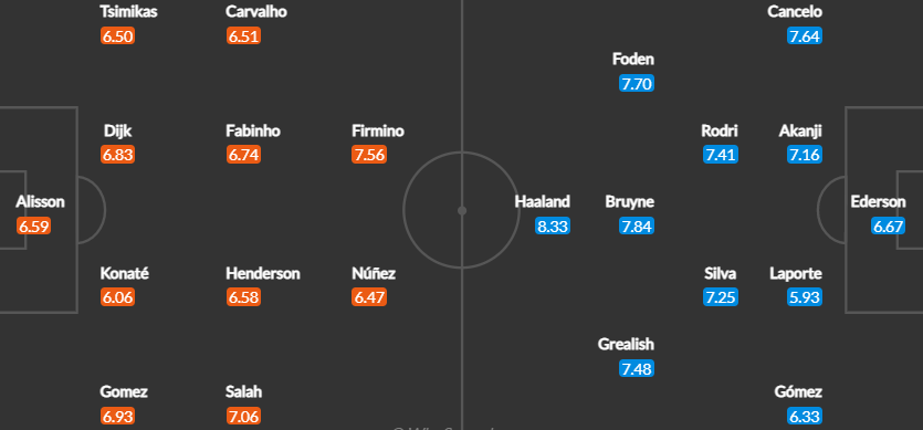 Вероятен състав на отборите