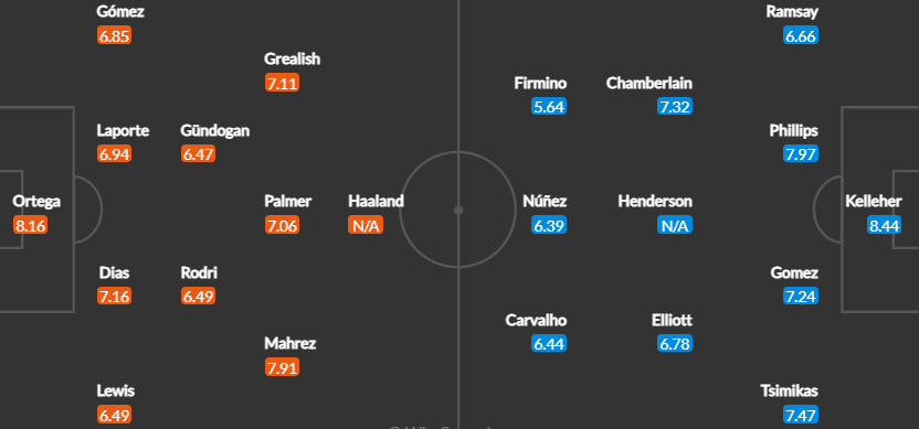 Вероятен състав на отборите