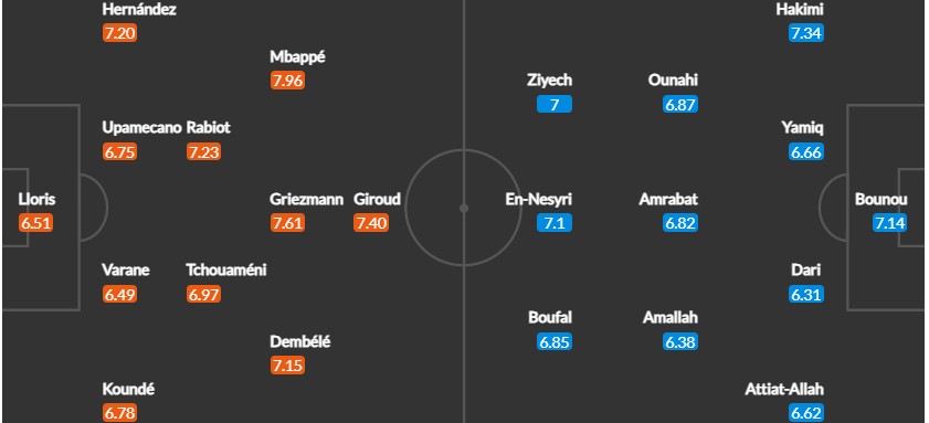 Вероятен състав на отборите