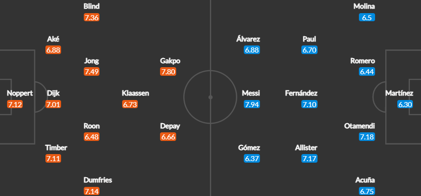 Вероятен състав на отборите