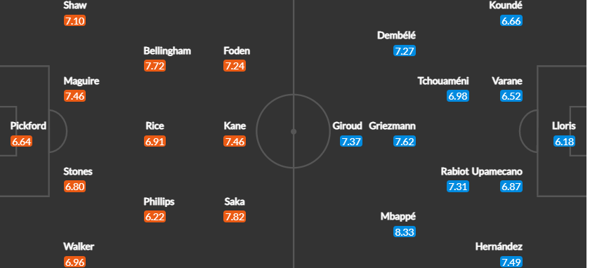 Вероятен състав на отборите