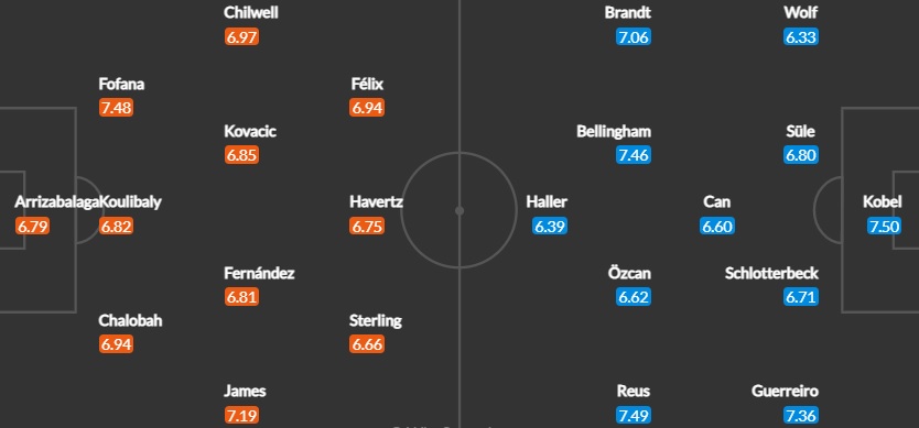 Вероятен състав на отборите