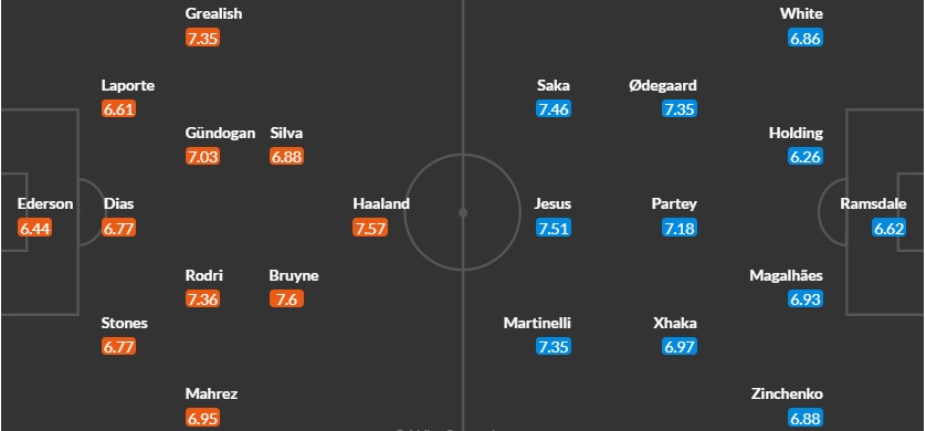 Вероятен състав на отборите