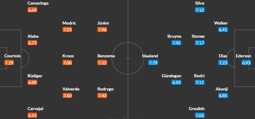 Вероятен състав на отборите