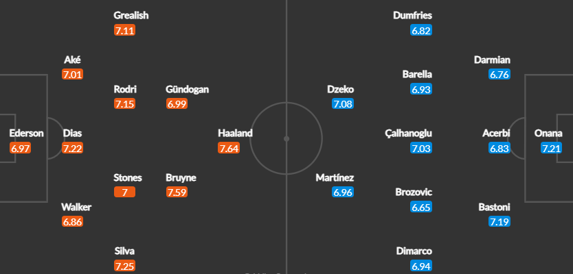 Вероятен състав на отборите