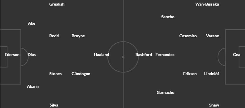 Вероятен състав на отборите