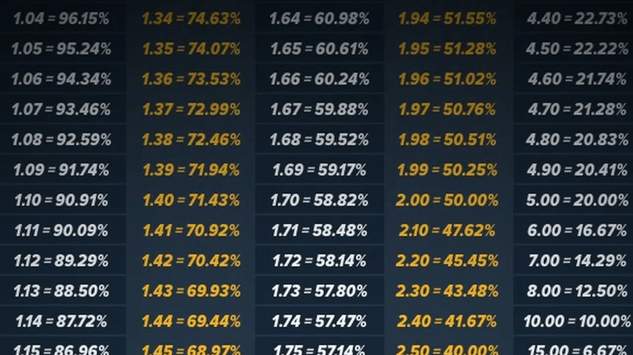 koefitsienti Odds
