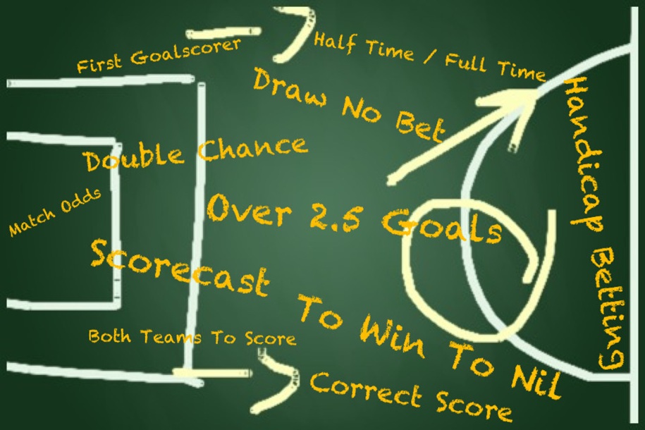 betting-odds Betting odds & markets