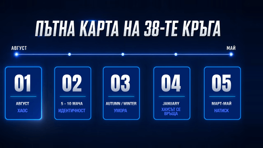 karta-na-sezona Карта на сезона