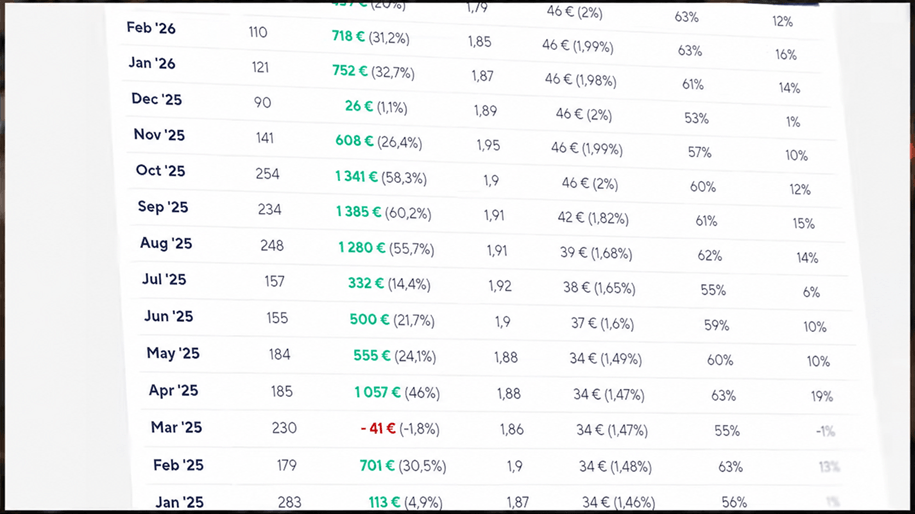betting-tracking-en Betting tracking