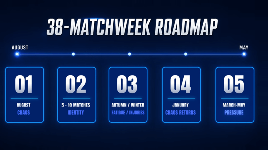 season-roadmap Season roadmap
