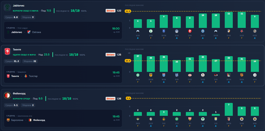 stats статистики